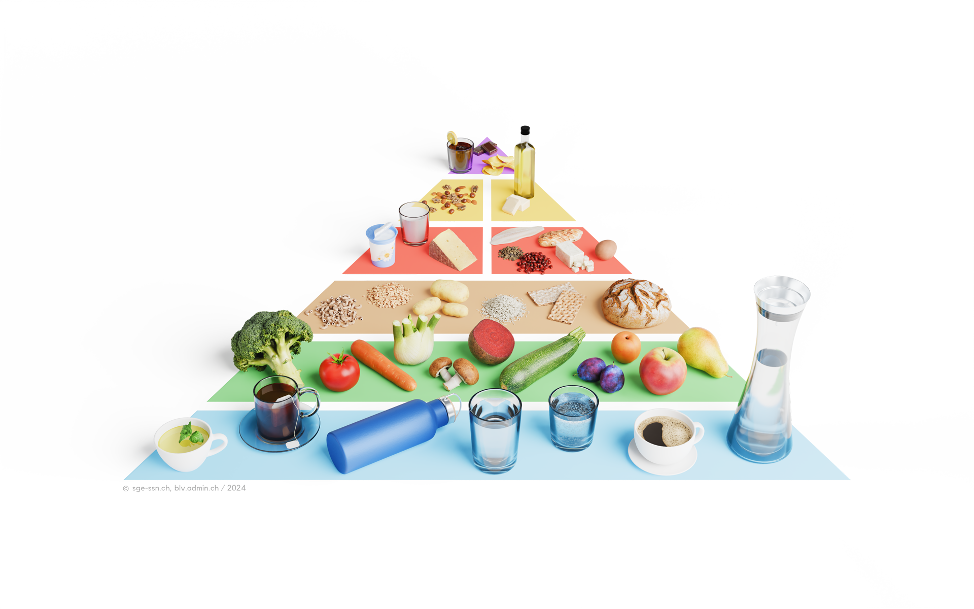 Tiens, Proviande n'aime pas la nouvelle pyramide alimentaire